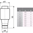 ETI DII/DOLII gL-gG 4A Biztosító barna - 002312402