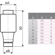 ETI DII gL-gG 10A Biztosító - 002312404