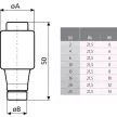 ETI 002312405 DII gL-gG 16A Biztosító