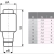 ETI 002312407 DII/DOLII gL-gG 25A Biztosító