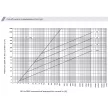 ETI 002651015 BIZTOSÍTÉK 10x38 06A Biztosító betét 500V gG hengeres