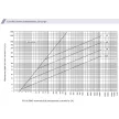 ETI 002651021 BIZTOSÍTÉK 10x38 25A Biztosító betét 500V gG hengeres