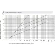 ETI 002651026 BIZTOSÍTÉK 14x51 06A Biztosító betét 690V gG hengeres