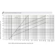 ETI 002651028 BIZTOSÍTÉK 14x51 10A Biztosító betét 690V gG hengeres