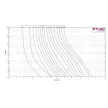 ETI 002651043 BIZTOSÍTÉK 22x58 20A Biztosító betét 690V gG hengeres