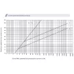 ETI 002651049 BIZTOSÍTÉK 22x58 80A Biztosító betét 690V gG hengeres