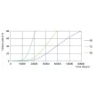 PHILIPS LED kompaktcső lámpa 2P G24d-2 PLC 6,5W 700lm 4000K CorePro - 8718696541296